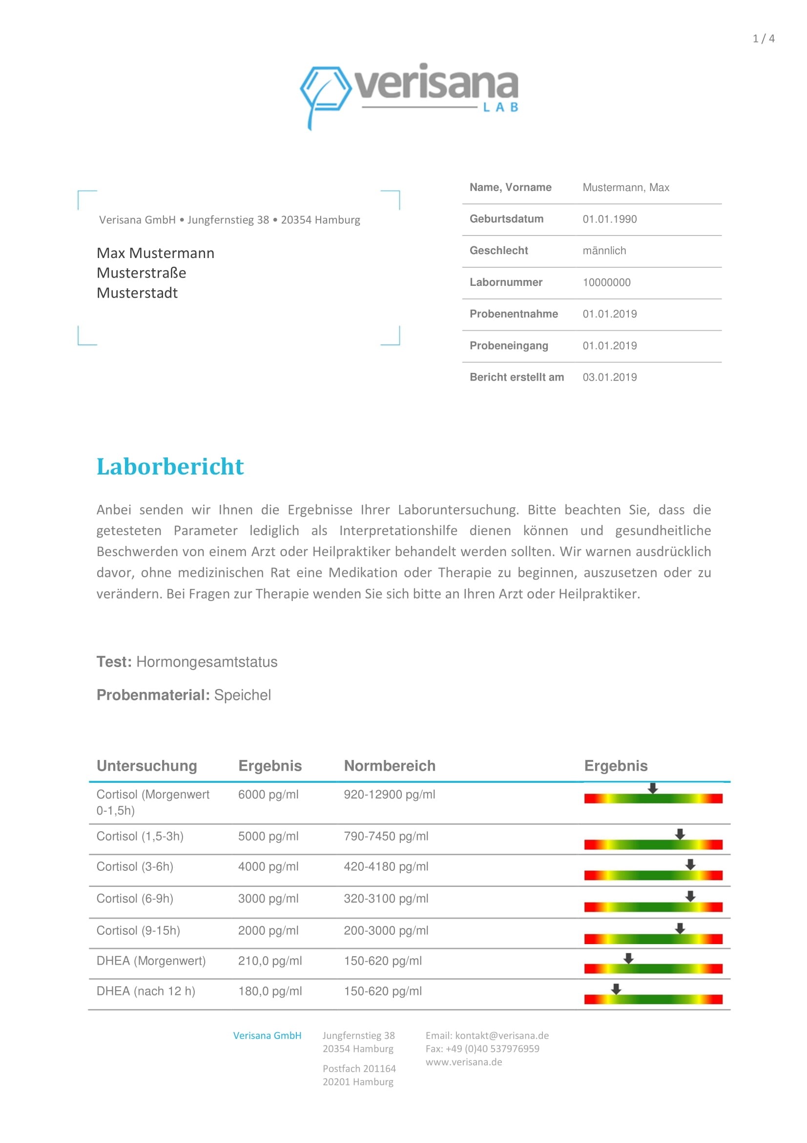 Pickel Und Hormone Akne Eucerin